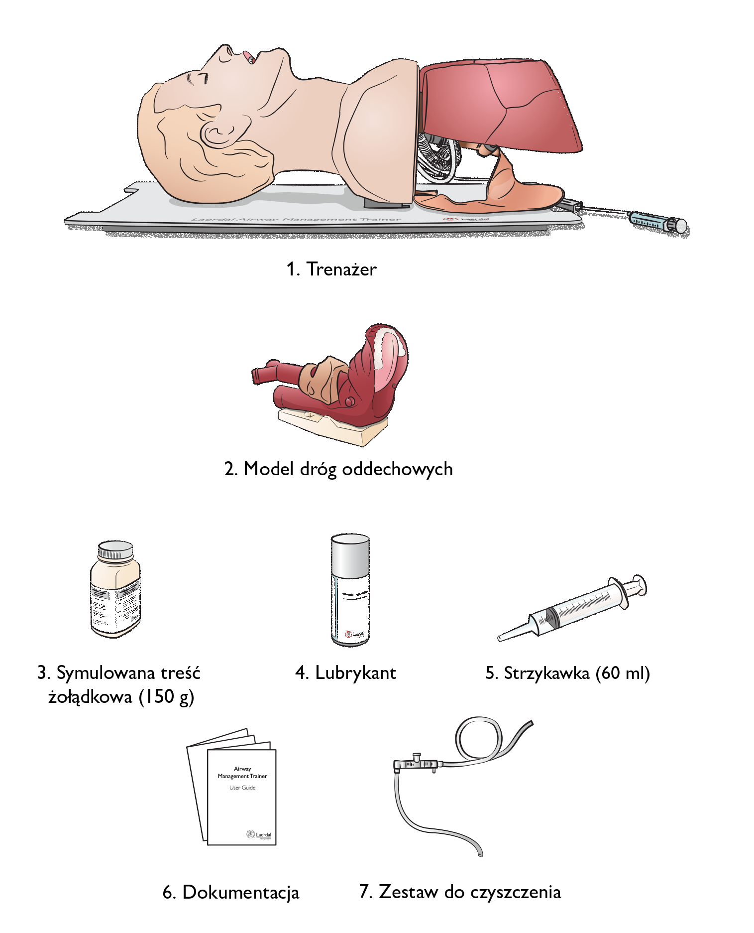 laerdal-airway-management-trainer-whats-included.png